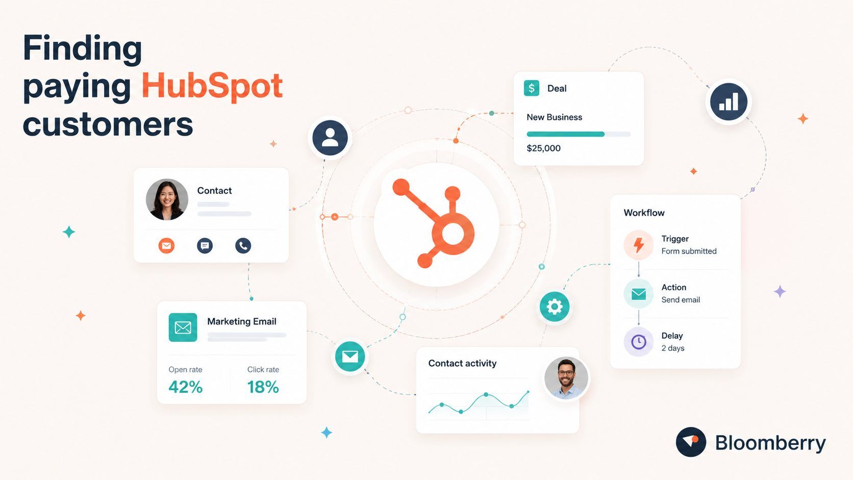 A Guide To Finding Paying Hubspot Customers